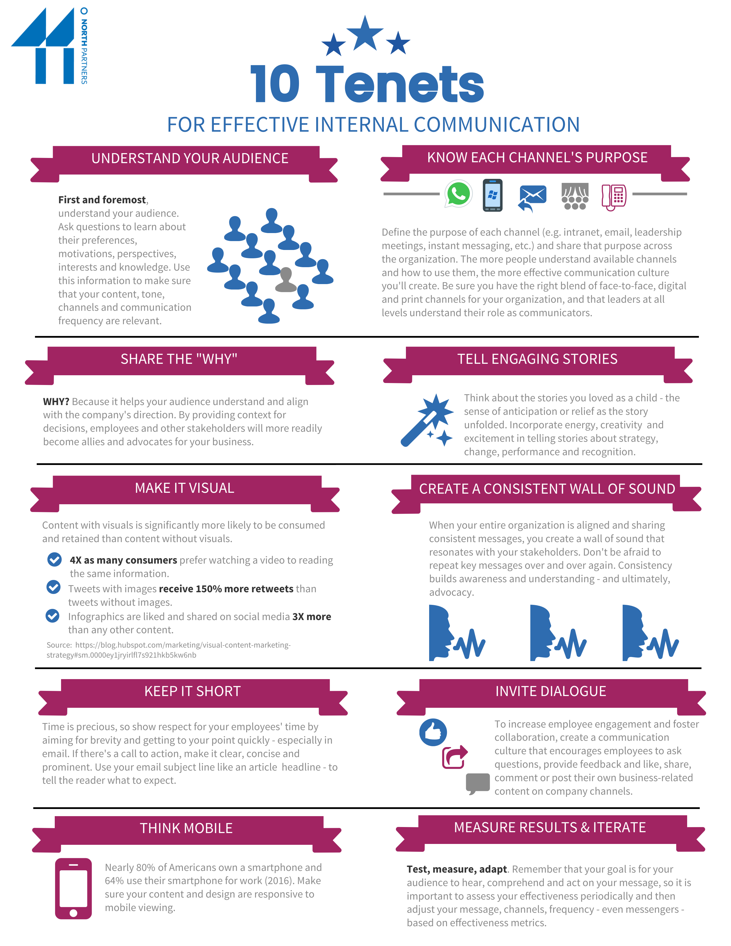 10-tenets-for-effective-communication-44-degrees-north-partners